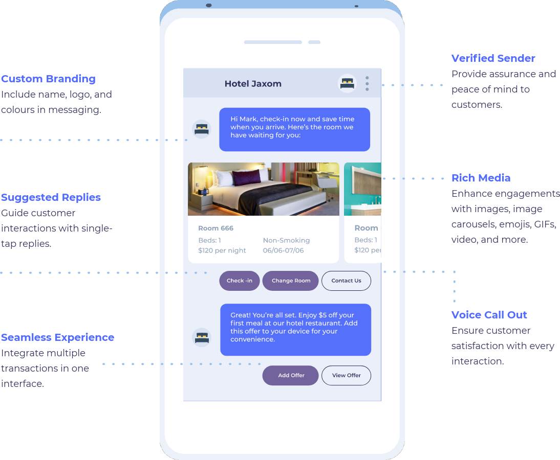 Messaging Dashboard